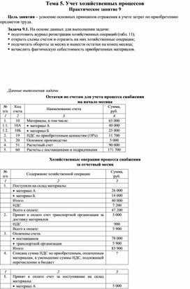 Обложка для материала Тема 5. Учет хозяйственных процессов Практическое занятие 9