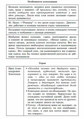Обложка для материала литература  в схеме