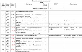 Разработка тематического планирования по английскому языку  для 7 класса