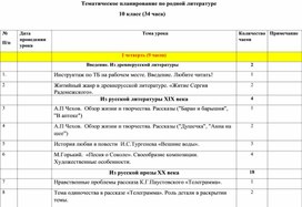 Планирование по родной литературе 10 класс