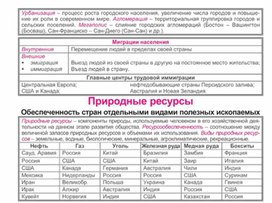 Обложка для материала уроки географии в схеме и таблице