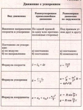 Обложка для материала движение с ускорением