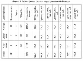 Обложка для материала Форма 1 Расчет фонда оплаты труда ремонтной бригады