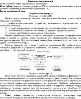Обложка для материала Архитектура ПК и программное обеспечение