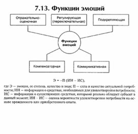 Обложка для материала материал по психофизиологии