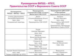 Обложка для материала материал по истории