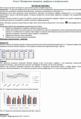 Обложка для материала Тема 4. Построение диаграмм, графиков и поверхностей