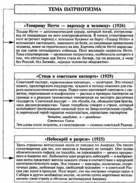 Обложка для материала Материал к урокам по русской литературе