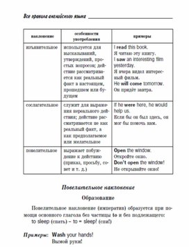 Обложка для материала "Все правила английской грамматики"