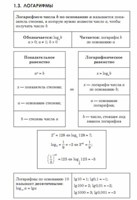 Обложка для материала Алгебра  в схемах  таблицах