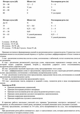 Обложка для материала Формирование умений по различению речи