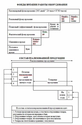 Экономика в таблицах и схемах