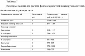 Обложка для материала Таблица 7 Исходные данные для расчета фондов заработной платы руководителей, специалистов, служащих цеха