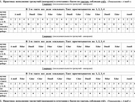 Практика: исполнение трезвучий (аккордов) в сочетании с басом по тактам