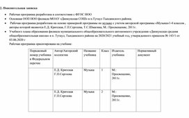 Рабочая программа по музыке для 1-4 кл.