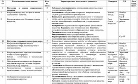 Обложка для материала КТП по Искусству - 8 класс