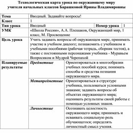 Технологическая карта урока по окружающему миру учителя начальных классов Барашковой Ирины Владимировны