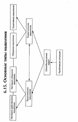 Обложка для материала материал по психофизиологии