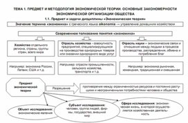 Обложка для материала предмет и теория экономической теории
