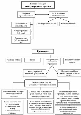 Обложка для материала Экономика в схемах
