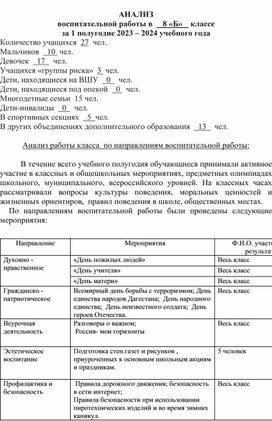 АНАЛИЗ воспитательной работы в     8 «Б»    классе за 1 полугодие 2023 – 2024 учебного года