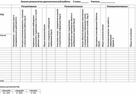 Диагностическая работа естественно. Проект 4 класс Результаты диагностики. Результаты диагностической работы 1 класс. Анализ стартовой диагностики. Анализ диагн работы 1 класс.