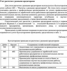 Обложка для материала Учет расчетов с разными кредиторами
