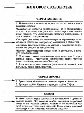 Обложка для материала Материал к урокам по русской литературе