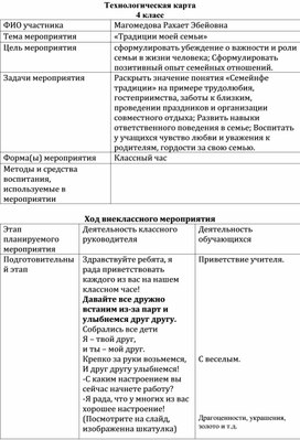 Обложка для материала Конспект _Традиции моей семьи_