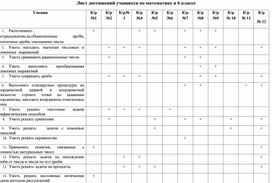 Лист достижений обучающихся в 6 классах