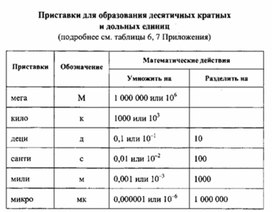 Обложка для материала К уроку физики