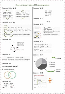 Обложка для материала Памятка по подготовке к ОГЭ по информатике