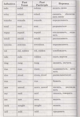 Материал по английскому языку