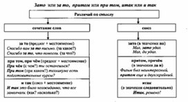 Обложка для материала материал по  русскому  языку