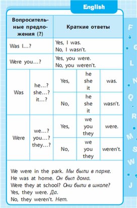 Обложка для материала Английский язык 1-4 классы в схемах и таблицах