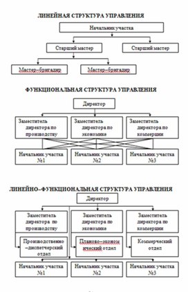 Обложка для материала Экономика в таблицах и схемах
