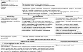 Разработка урока: Путешествие в Таиланд.