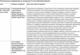 Тематическое планирование по литературе 11 класс (базовый уровень)