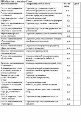 Обложка для материала КТП ПОЧИТАЕМ- ПОИГРАЕМ 1 класс (0.5ч)