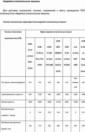 Обложка для материала Материал  по  ОБЖ