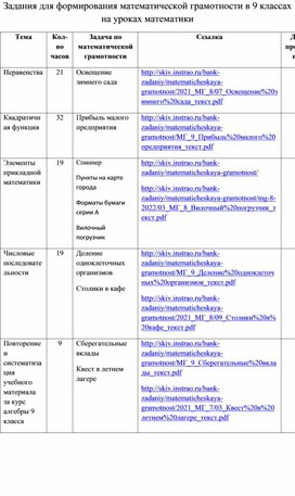 Функциональная грамотность на уроках математики 9 класс