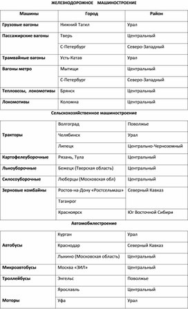 Обложка для материала Размещение заводов машиностроения