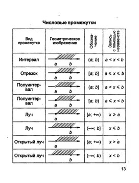 Обложка для материала математика