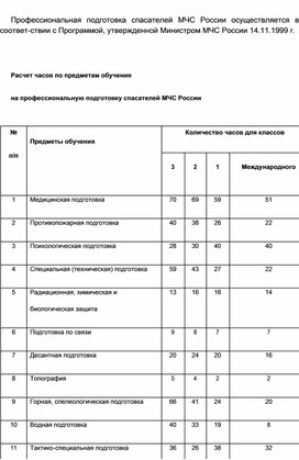 Обложка для материала Материал  по  ОБЖ