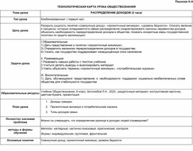 ТЕХНОЛОГИЧЕСКАЯ КАРТА УРОКА ОБЩЕСТВОЗНАНИЯ ПО ТЕМЕ: Распределение доходов