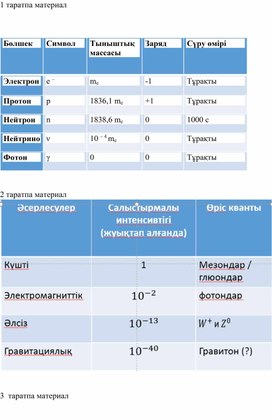 Обложка для материала 9_класс_ЭЧ_дидактический материал