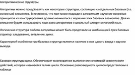 Обложка для материала материал по информатике