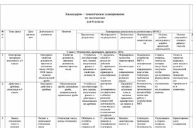 Обложка для материала Календарно-тематическое планирование по математике, 6 класс