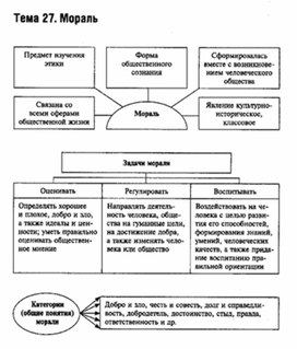 Используя текст учебника заполните пропуски в схеме фазы становления личности обществознание 8 класс