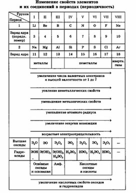Обложка для материала материал для уроков по химии